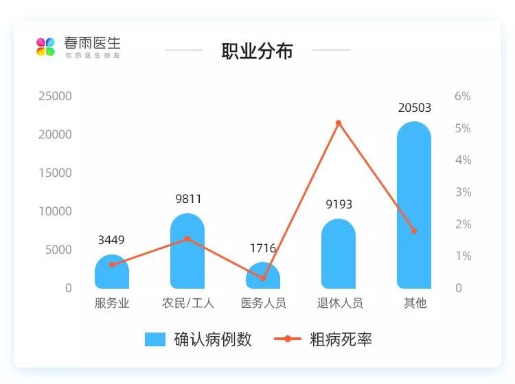 春雨医生 春雨医生