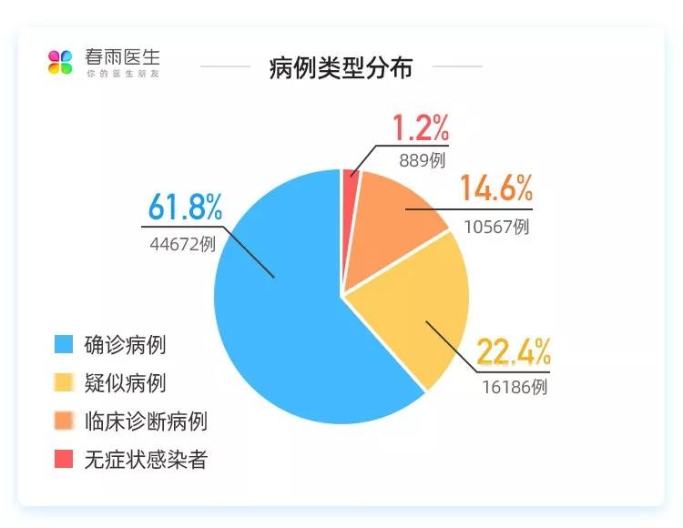 春雨医生 春雨医生