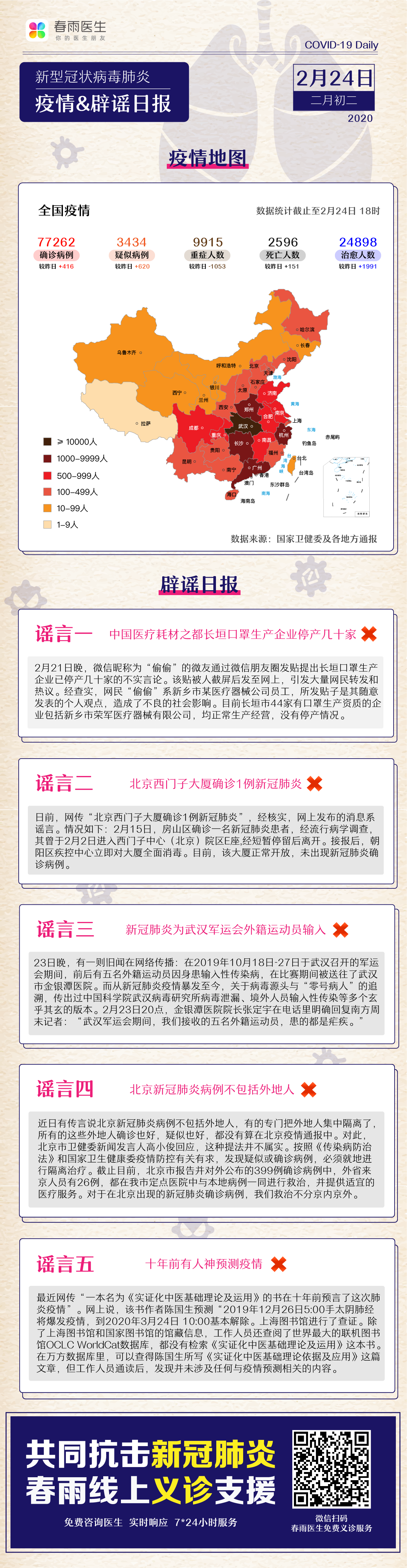 春雨医生 春雨医生