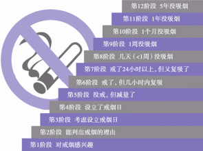 春雨医生 春雨医生