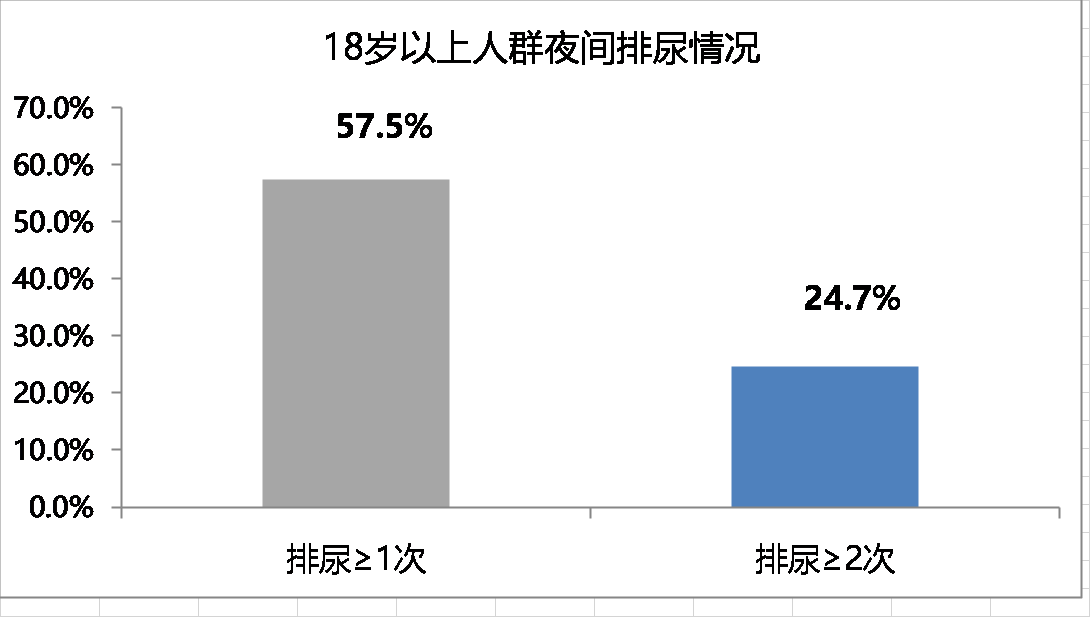 春雨医生