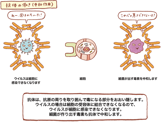 春雨医生