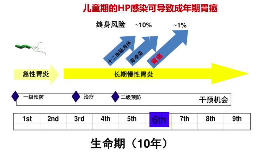 春雨医生