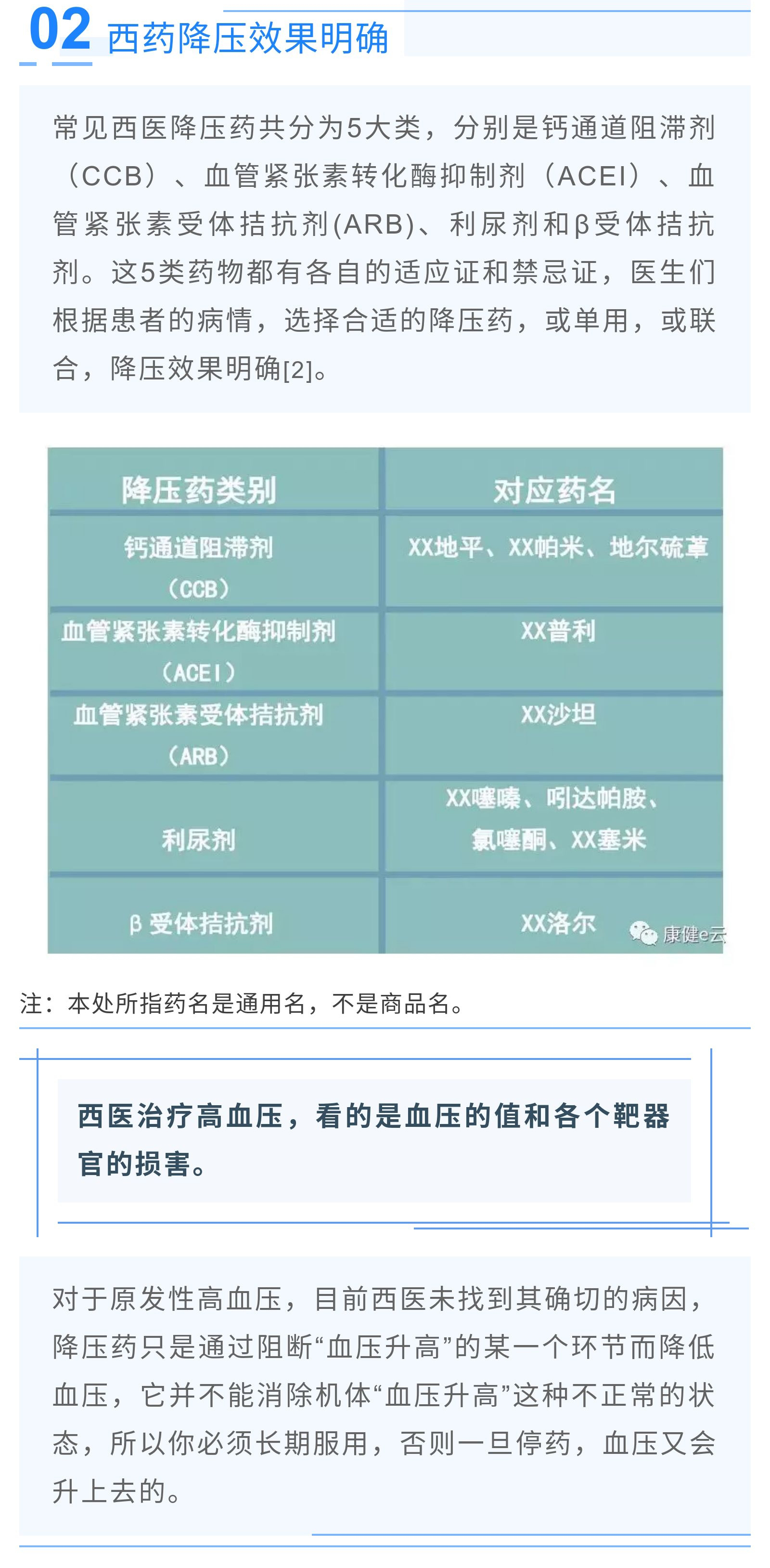 春雨医生