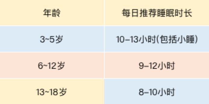 春雨医生 春雨医生