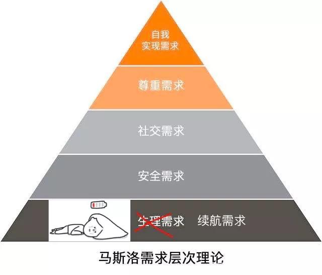 春雨医生 春雨医生