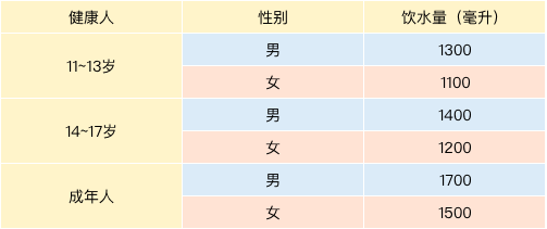 春雨医生 春雨医生