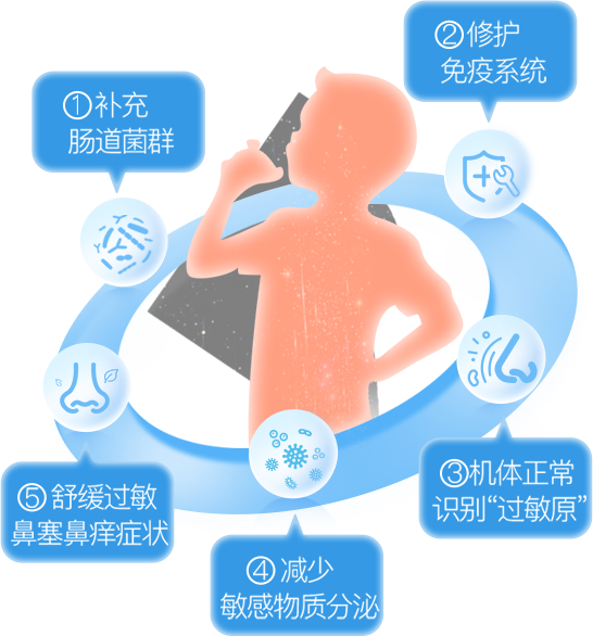 春雨医生