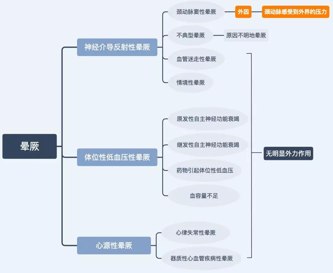 春雨医生