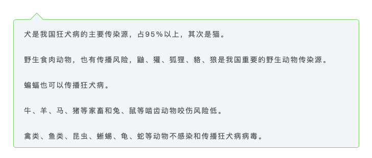 春雨医生