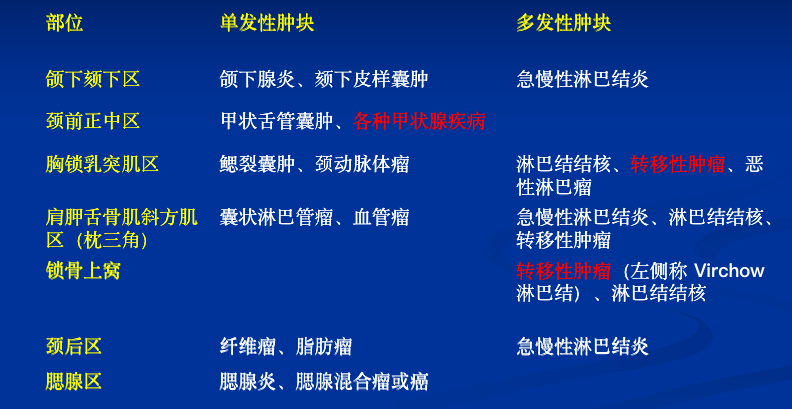春雨医生 春雨医生