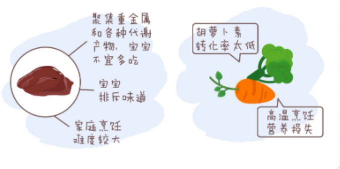 春雨医生