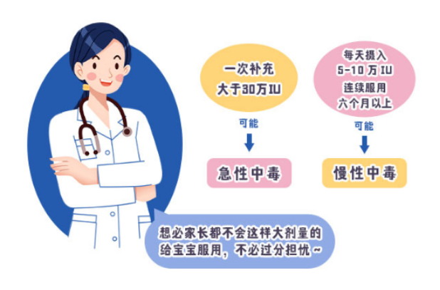 春雨医生