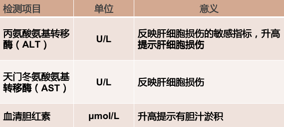春雨医生 春雨医生