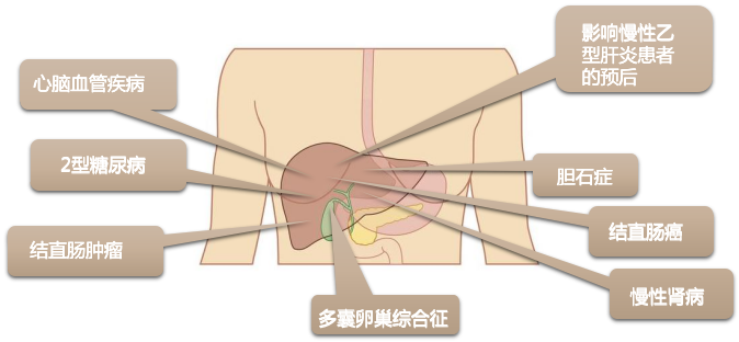 春雨医生