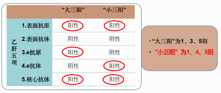 春雨医生 春雨医生