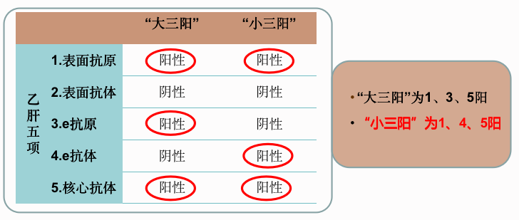 春雨医生