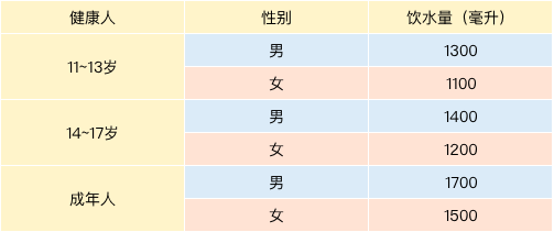 春雨医生