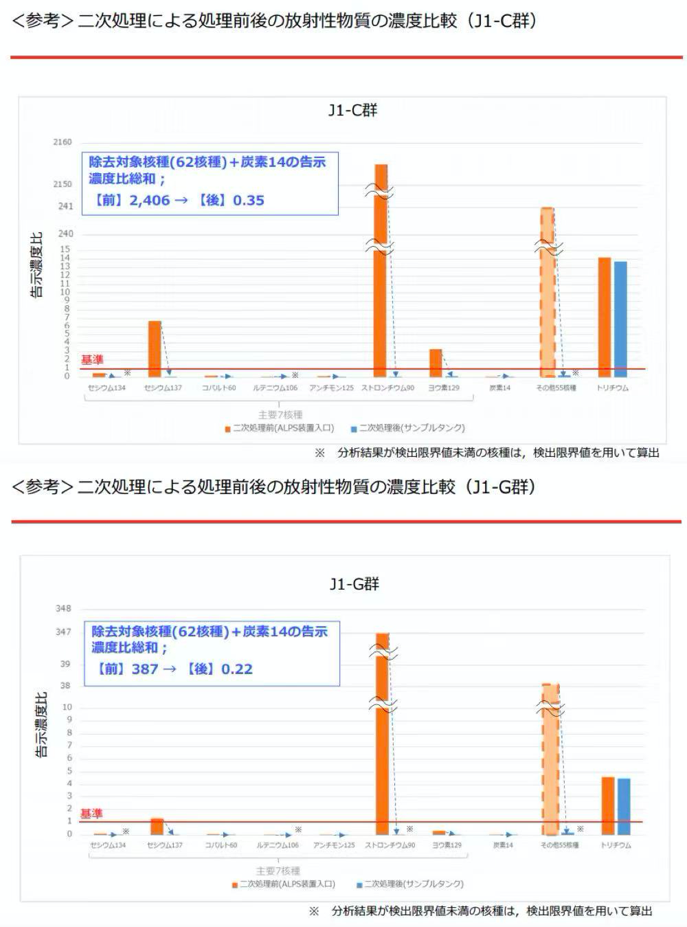 春雨医生 春雨医生
