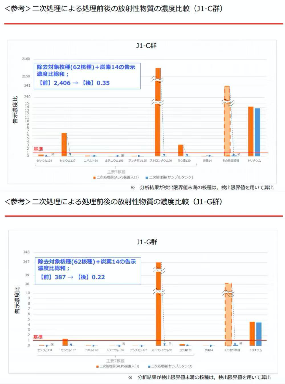 春雨医生