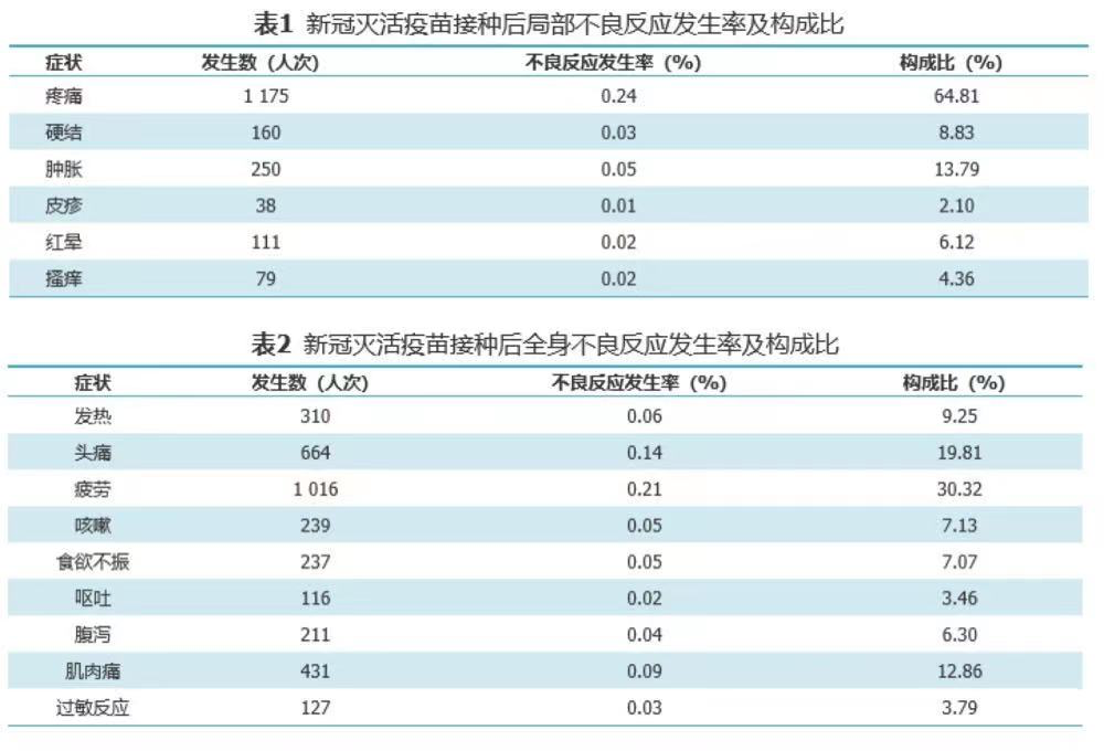 国产疫苗有效率图片