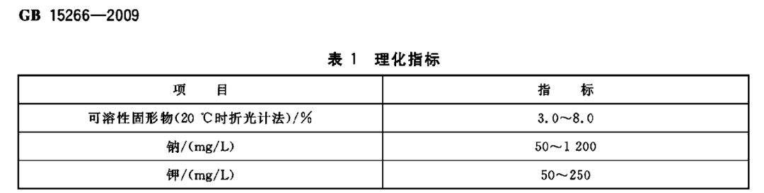 春雨医生