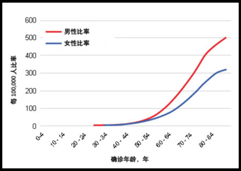 春雨医生 春雨医生