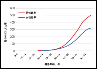 春雨医生