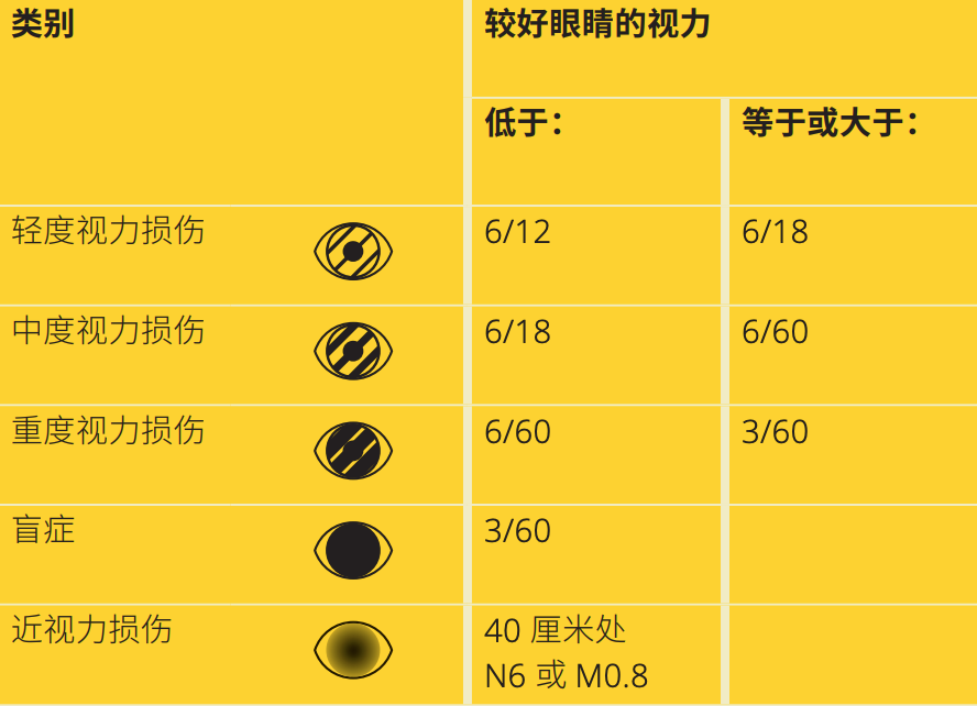 春雨医生 春雨医生