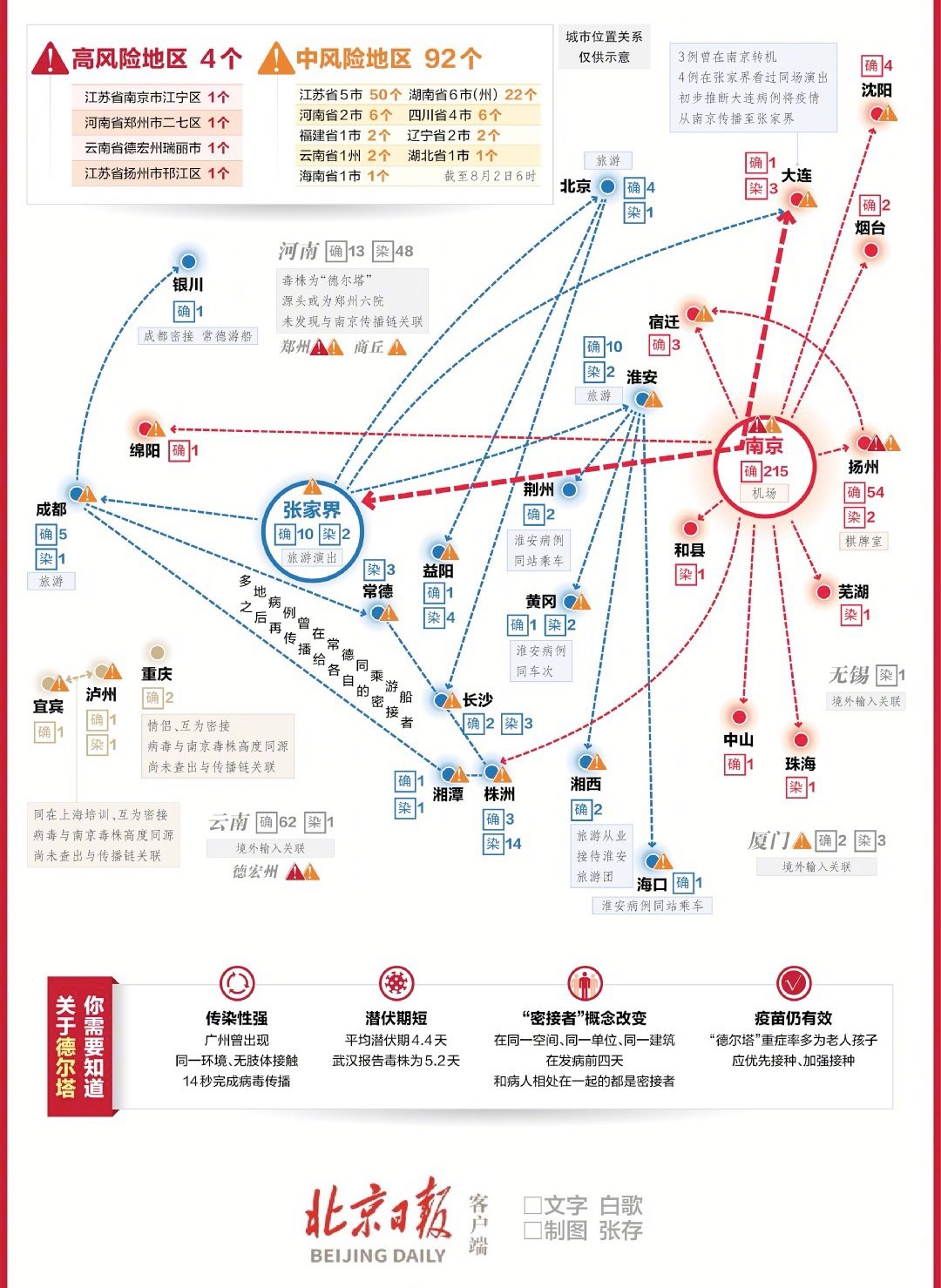 春雨医生 春雨医生