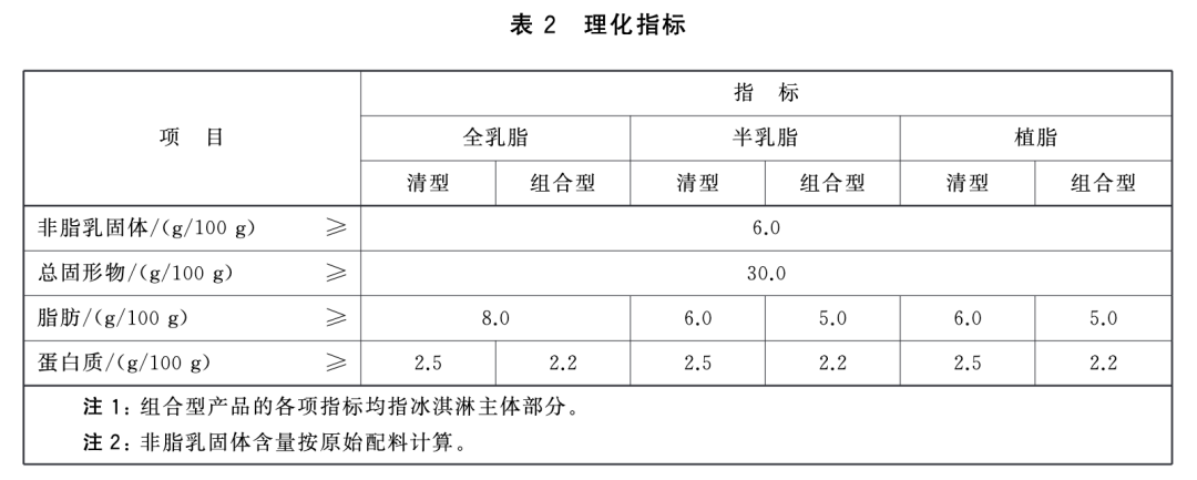 春雨医生 春雨医生