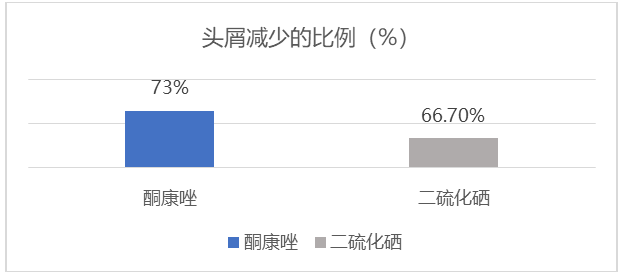春雨医生