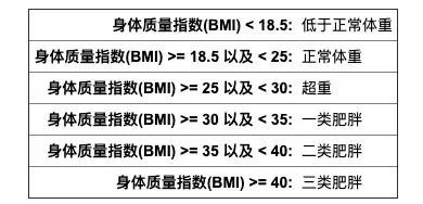 春雨医生 春雨医生
