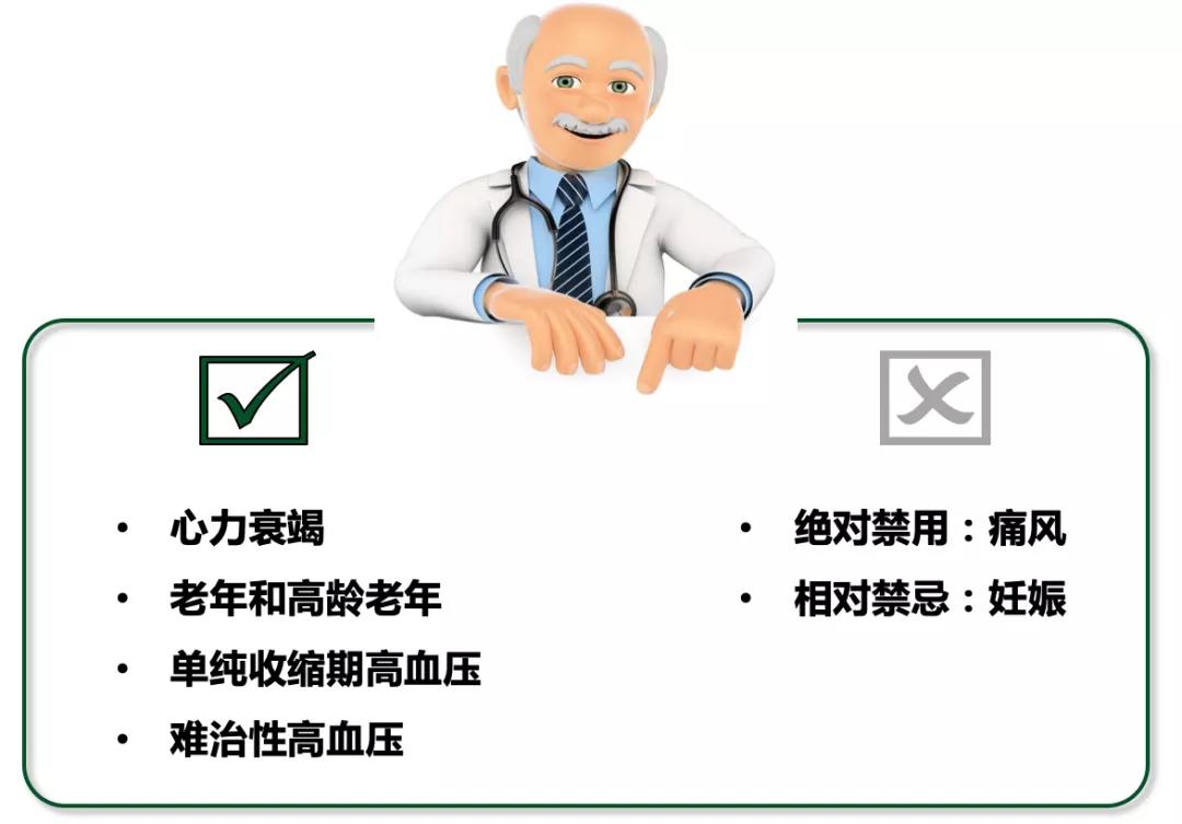 春雨醫生 春雨醫生