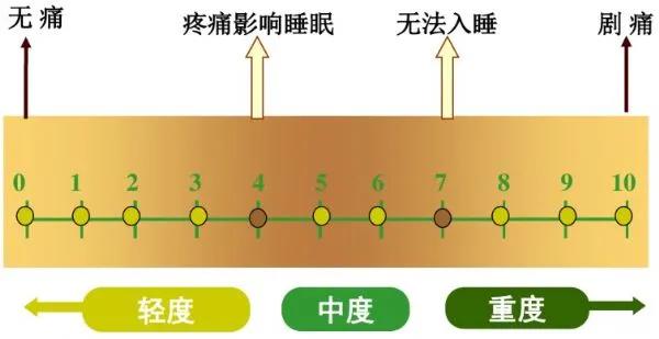 春雨医生