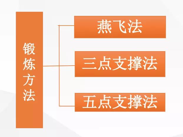 春雨医生 春雨医生