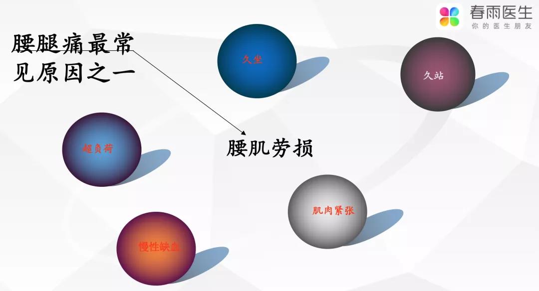 春雨医生 春雨医生