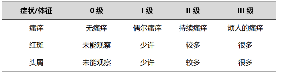 春雨医生 春雨医生