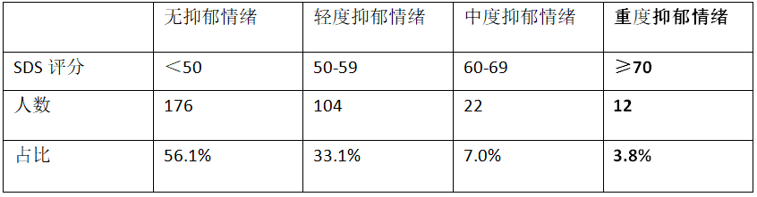 春雨医生