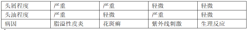 春雨医生