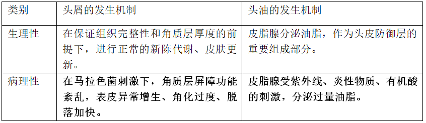 春雨医生