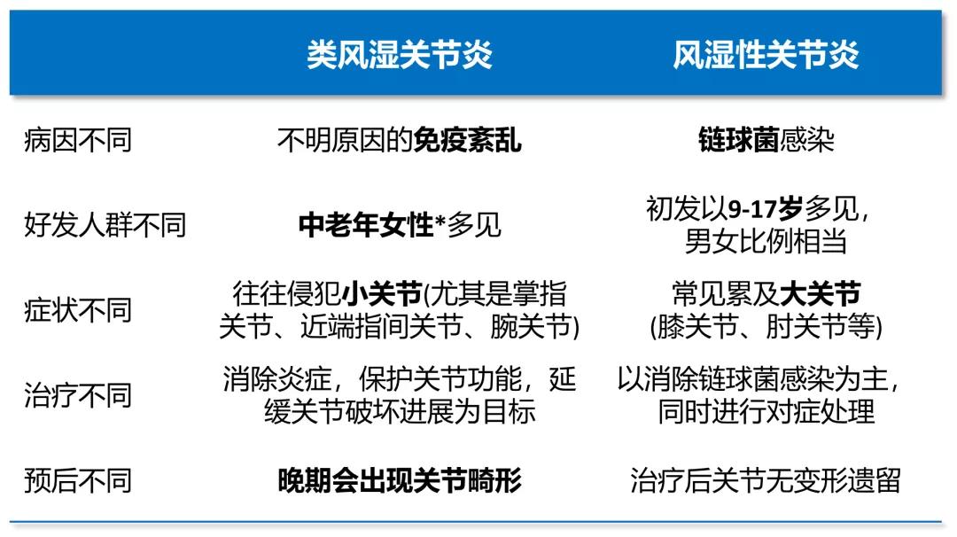 春雨医生 春雨医生