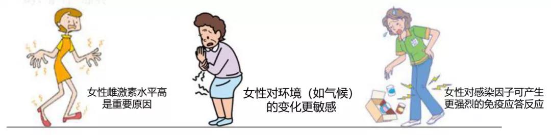 春雨医生 春雨医生