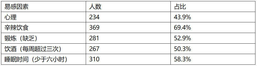春雨医生