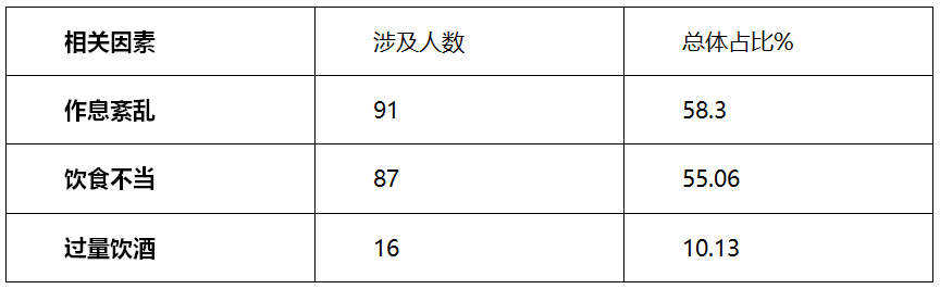 春雨医生 春雨医生