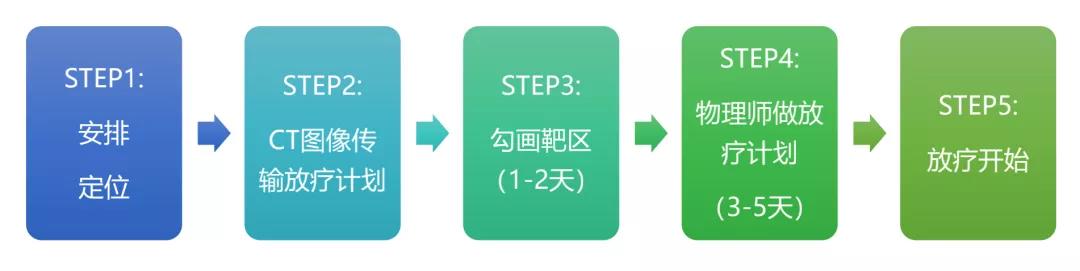 春雨医生 春雨医生