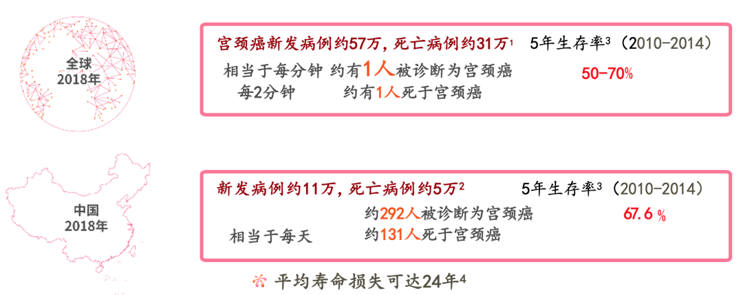 春雨医生 春雨医生