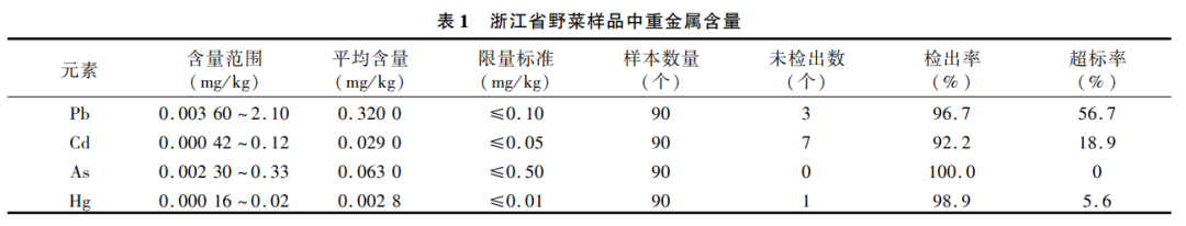 春雨医生 春雨医生