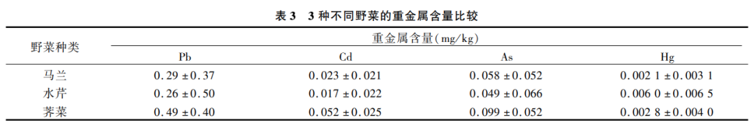 春雨医生 春雨医生
