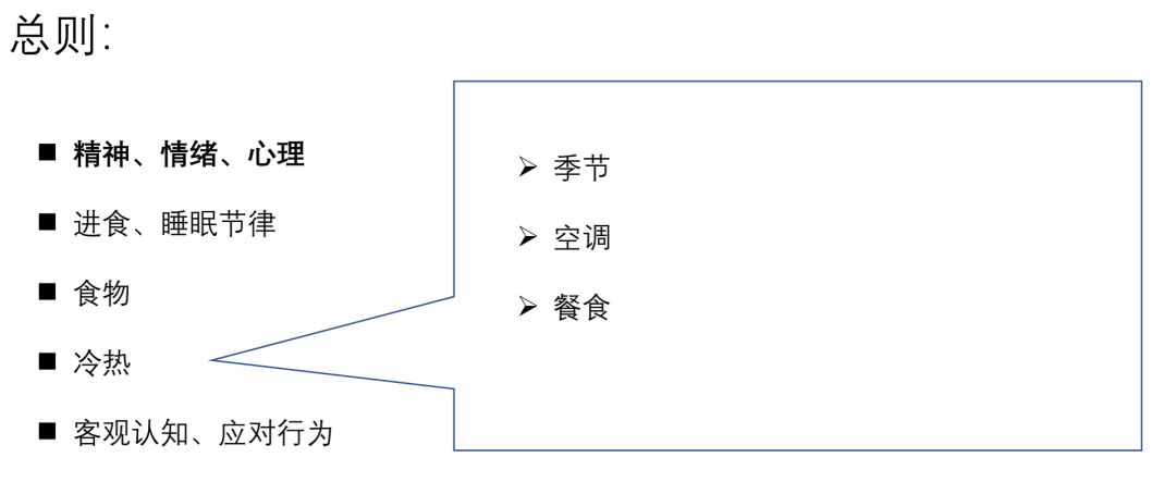 春雨医生